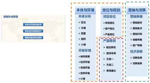 房地产前期策划全流程分享 经纪视角下的关键操作指南